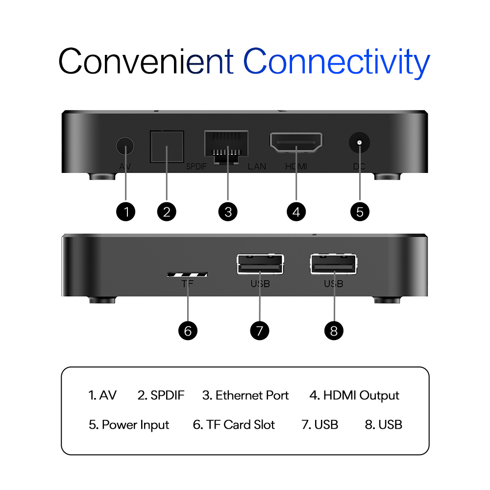 Original Tanix TX5 Android14 T - Home Cinema Media Player ulasan dan harga