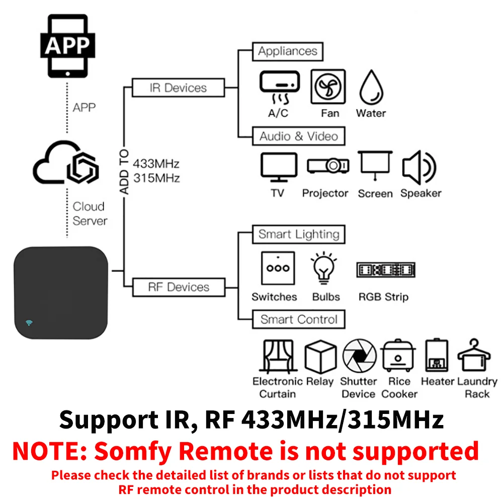 Tuya Smart RF IR Remote Contro - Home Cinema Lg ulasan dan harga
