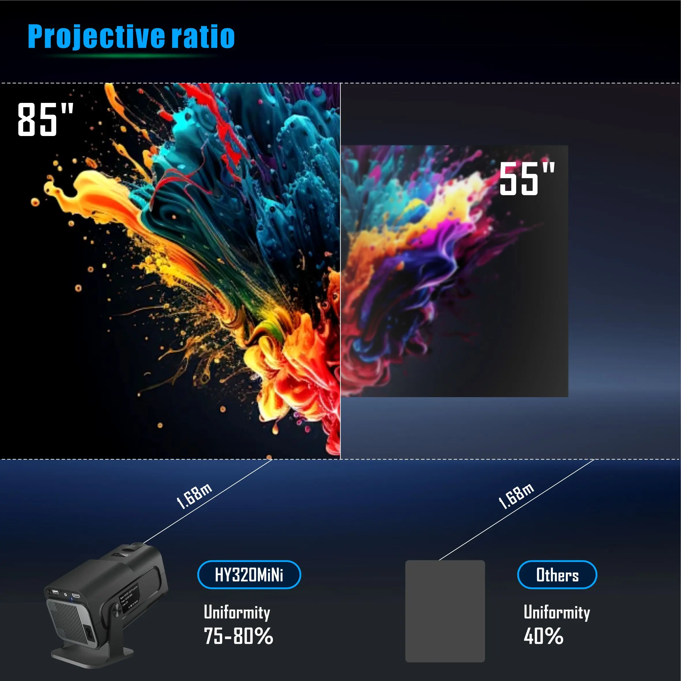 Salange HY320 Mini Projector 7 - Home Cinema Projector Xiaomi ulasan dan harga